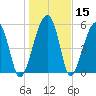 Briars Creek Entrance tide chart for Friday, January 15, 2021