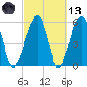 Briars Creek Entrance tide chart for Saturday, March 13, 2021