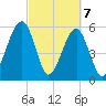 Briars Creek Entrance tide chart for Sunday, March 7, 2021