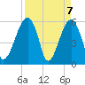 Briars Creek Entrance tide chart for Wednesday, April 7, 2021