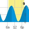 Briars Creek Entrance tide chart for Friday, April 9, 2021