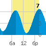 Briars Creek Entrance tide chart for Friday, May 7, 2021