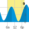 Briars Creek Entrance tide chart for Sunday, May 9, 2021