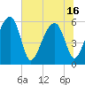 Briars Creek Entrance tide chart for Wednesday, June 16, 2021