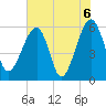 Briars Creek Entrance tide chart for Sunday, June 6, 2021