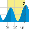 Briars Creek Entrance tide chart for Monday, June 7, 2021