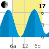 Briars Creek Entrance tide chart for Saturday, July 17, 2021