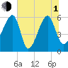 Briars Creek Entrance tide chart for Thursday, July 1, 2021