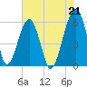 Briars Creek Entrance tide chart for Wednesday, July 21, 2021
