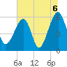 Briars Creek Entrance tide chart for Tuesday, July 6, 2021