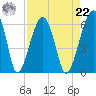 Briars Creek Entrance tide chart for Sunday, August 22, 2021