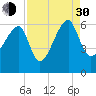 Briars Creek Entrance tide chart for Monday, August 30, 2021