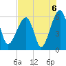 Briars Creek Entrance tide chart for Friday, August 6, 2021