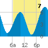 Briars Creek Entrance tide chart for Saturday, August 7, 2021