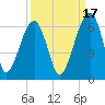 Briars Creek Entrance tide chart for Friday, September 17, 2021