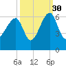 Briars Creek Entrance tide chart for Thursday, September 30, 2021