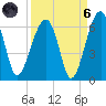 Briars Creek Entrance tide chart for Monday, September 6, 2021