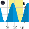 Briars Creek Entrance tide chart for Wednesday, October 6, 2021