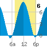 Briars Creek Entrance tide chart for Saturday, November 6, 2021