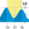 Briars Creek Entrance tide chart for Saturday, March 12, 2022