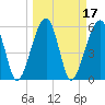 Briars Creek Entrance tide chart for Thursday, March 17, 2022