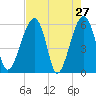 Briars Creek Entrance tide chart for Wednesday, April 27, 2022
