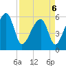 Briars Creek Entrance tide chart for Wednesday, April 6, 2022