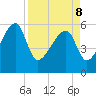 Briars Creek Entrance tide chart for Friday, April 8, 2022