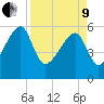 Briars Creek Entrance tide chart for Saturday, April 9, 2022