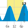 Briars Creek Entrance tide chart for Friday, May 13, 2022