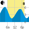 Briars Creek Entrance tide chart for Sunday, May 8, 2022