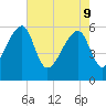 Briars Creek Entrance tide chart for Monday, May 9, 2022