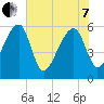 Briars Creek Entrance tide chart for Tuesday, June 7, 2022