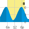 Briars Creek Entrance tide chart for Wednesday, June 8, 2022