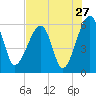 Briars Creek Entrance tide chart for Wednesday, July 27, 2022