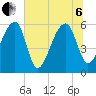 Briars Creek Entrance tide chart for Wednesday, July 6, 2022