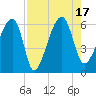 Briars Creek Entrance tide chart for Wednesday, August 17, 2022