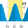 Briars Creek Entrance tide chart for Tuesday, September 13, 2022