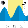 Briars Creek Entrance tide chart for Saturday, September 17, 2022