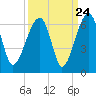 Briars Creek Entrance tide chart for Saturday, September 24, 2022
