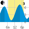 Briars Creek Entrance tide chart for Saturday, September 3, 2022