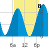 Briars Creek Entrance tide chart for Thursday, September 8, 2022