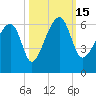 Briars Creek Entrance tide chart for Saturday, October 15, 2022