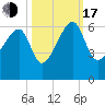 Briars Creek Entrance tide chart for Monday, October 17, 2022