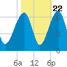 Briars Creek Entrance tide chart for Saturday, October 22, 2022