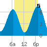 Briars Creek Entrance tide chart for Wednesday, October 5, 2022