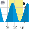 Briars Creek Entrance tide chart for Sunday, October 9, 2022