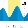 Briars Creek Entrance tide chart for Tuesday, November 15, 2022