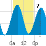 Briars Creek Entrance tide chart for Monday, November 7, 2022