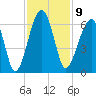 Briars Creek Entrance tide chart for Wednesday, November 9, 2022
